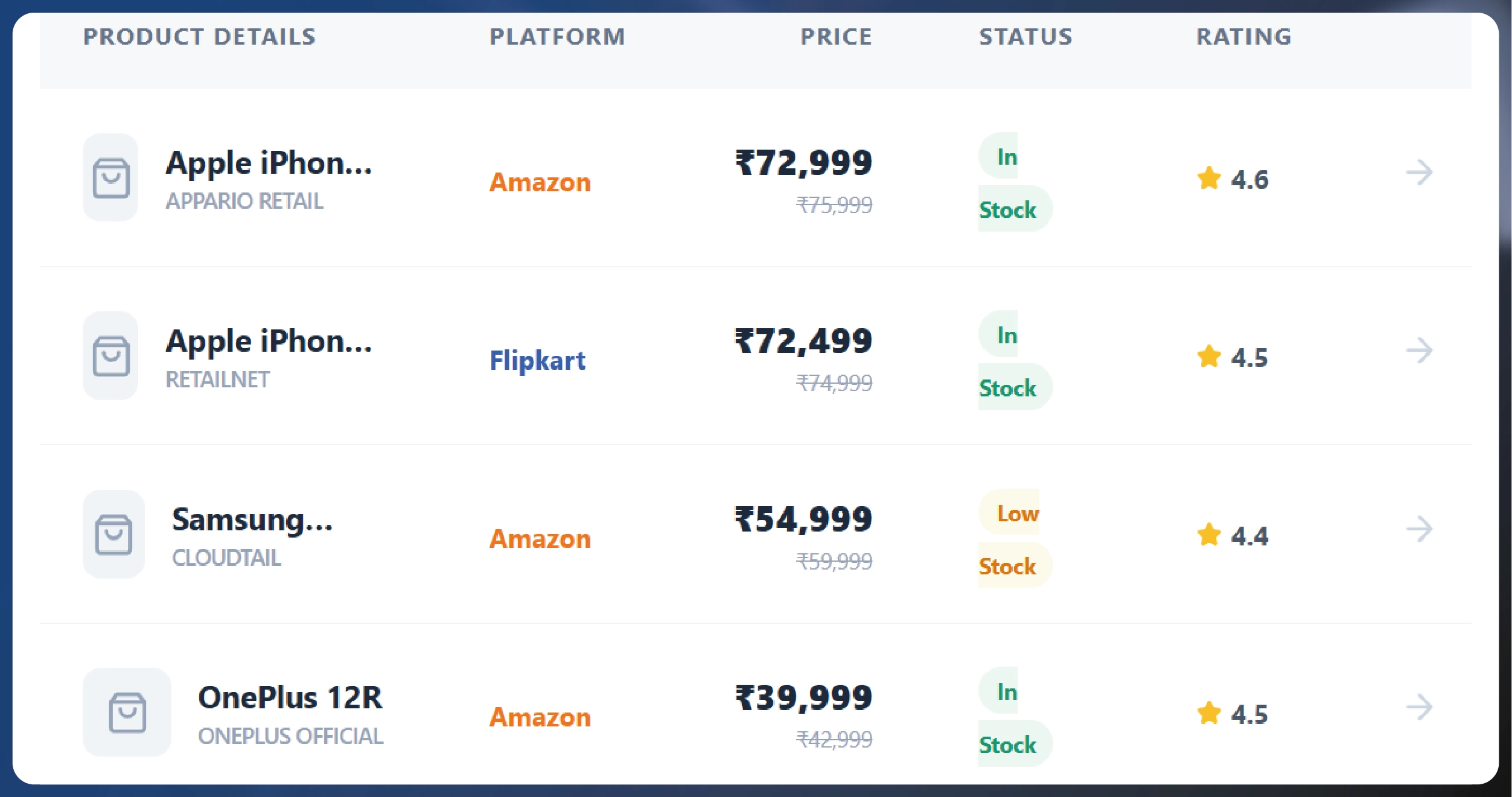 Weekly E-commerce Price Comparison in Amazon India - Trends & Insights-01